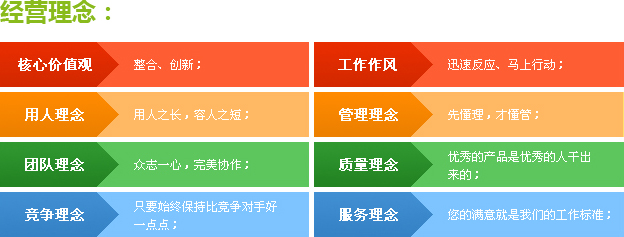 餐饮企业愿景大全|焱秦都(北京)餐饮管理有限公司